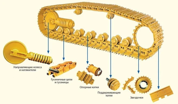 Фото Ходовая часть для бульдозера Liebherr PR 714