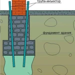 Укрепление фундаментов