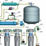Установка обратного осмоса и фильтров для воды
