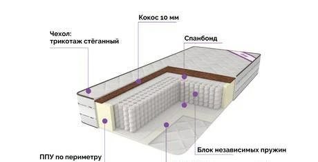 Фото Матрас двухсторонней жесткости