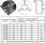 фото Патрон токарный 500мм 7100-0018 тип 1 исп.2