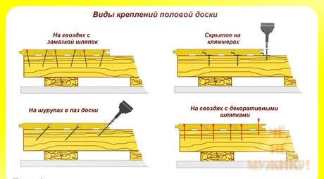 Фото Доска пола шпунтованная категория "Эконом"