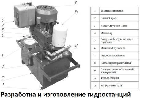 Фото Разработка,изготовление гидростанций по техническому заданию