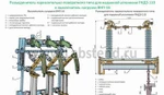 фото Продаем запчасти для разъединителя РНДЗ-220