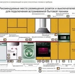 Фото №4 Электрик. Ремонт и монтаж любой сложности