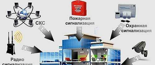 Фото Выполним электромонтажные работы