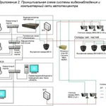 Фото №4 Установка и ремонт систем видеонаблюдения