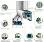 Фото №2 Пластиковое окно WDS 8 Series