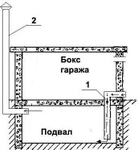 фото Погреб под ключ. Цокольный этаж. Смотровая яма