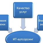 IT-сопровождение юридических лиц