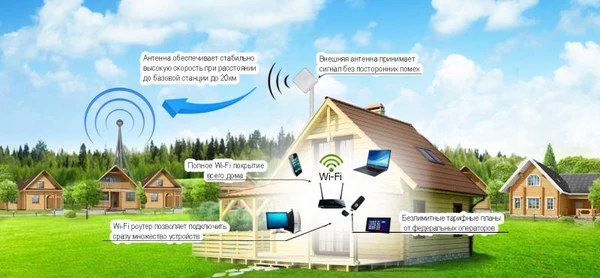 Фото Безлимитный Интернет в частный дом. WI-FI. 