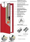 фото Противопожарные двери