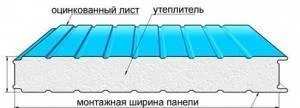 Фото Трёхслойная сэндвич панель