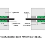 Фото №4 Герметик кабельных вводов ВБХ СС-11 (набухающий).