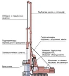 фото Скважинное апробирование и добыча ПИ роторным оборудованием