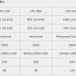 Фото №5 Портальные пресс-ножницы для металлолома LMJ-400
