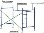 фото Строительные леса марки ЛРСП 200