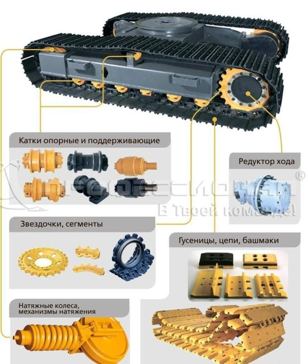 Фото Ходовая часть и комплектующие