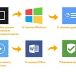 Фото №2 Установка Windows + ПО в подарок