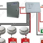 Пожарная сигнализация. Монтаж. Имеется лицензия