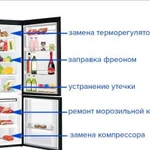 Ремонт холодильников на дому. Гарантия