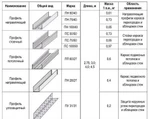 фото Профиля для гипсокартона. Стоечный, направляющий, крабы, под