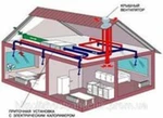 фото Монтаж вентиляции