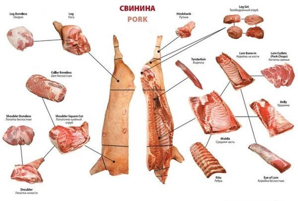 Фото Свиная разделка, окорок, лопатка, шея, грудинка. рагу, ребра