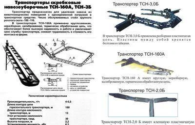 Фото Транспортеры навозоудаления ТСН-160,ТСН-3Б,ТСН-2Б.