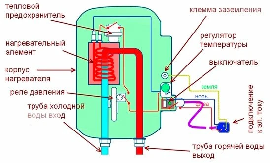 Фото Ремонт водонагревателей накопительных 