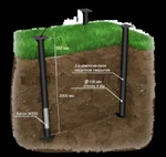 фото Фундамент свайный, винтовой и забивной