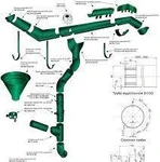 фото Металлическая водосточная система мп Престиж
