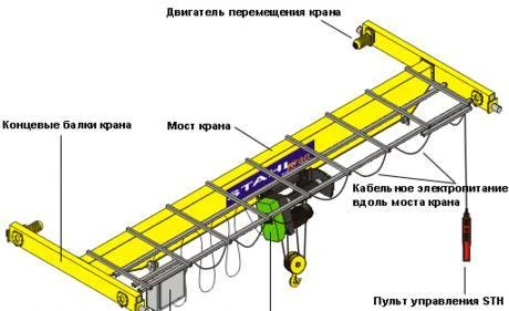 Фото Кран-балка