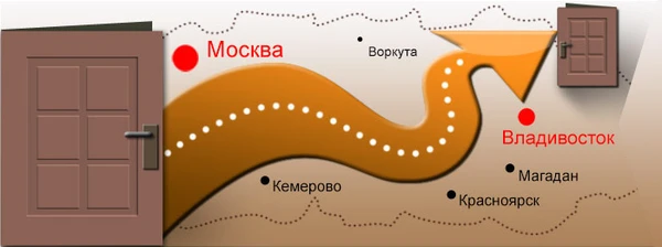 Фото Грузоперевозки из Пыть яха по России попутно