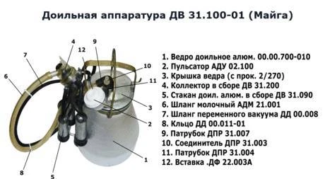 Фото Доильный аппарат "Майга"