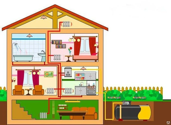 Фото Монтаж по системам отопления