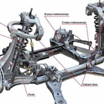 Дтагностика ходовой части