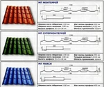 фото Металлочерепица