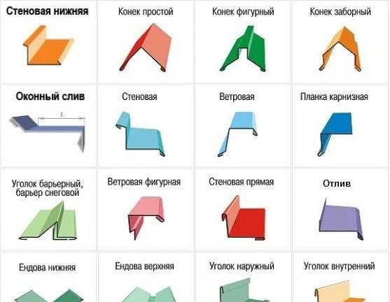 Фото Кровельные элементы и водоотливы
