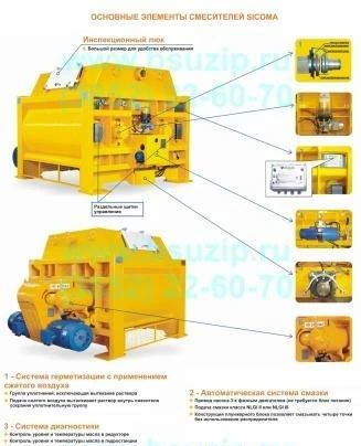 Фото Запасные части для бетоносмесителей sicoma