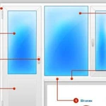 Окна пвх. Остекление балконов