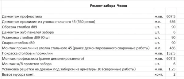 Фото Требуется бригада на ремонт забора