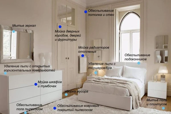 Фото Профессиональные клининговые услуги