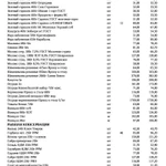 Фото №3 Масло рафинированное и другие продукты оптом дешево Челябинск