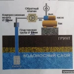 фото Бурение Абиссинской скважины.