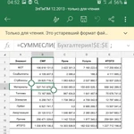Создание таблиц Excel, набор текста в Word 