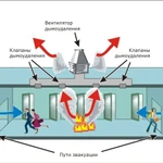 вентиляция и кондиционеры монтаж