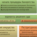 Банкротство физических и юрид.лиц, списание долга