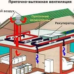 Вентиляция Кондиционер Встроенный пылесос