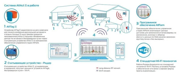 Фото Система определения охоты AfiAct2